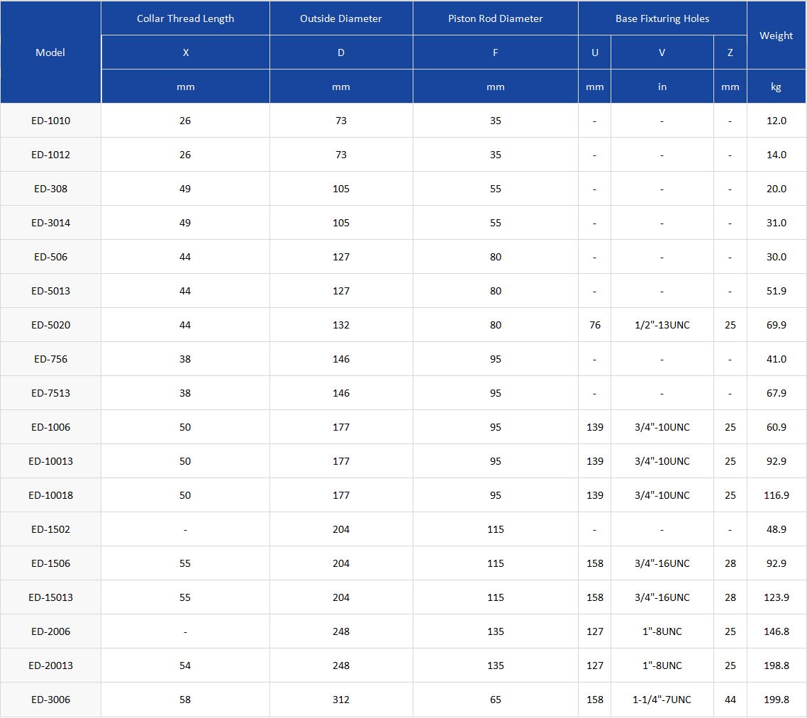 tiltSaddles-table2